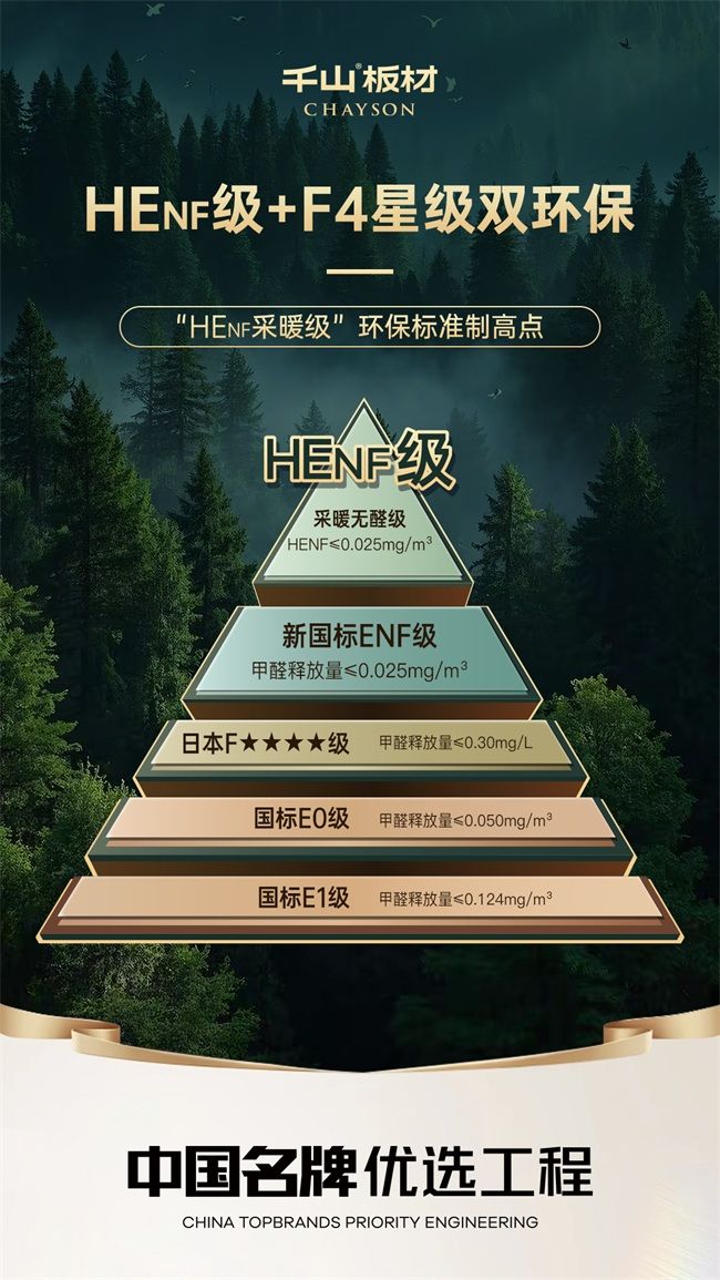 双11衣柜板材十大品牌排名热门款！千山板材全维度硬核 环保板材